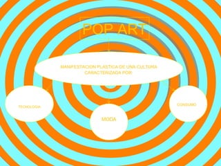 POP ART MANIFESTACION PLASTICA DE UNA CULTURA CARACTERIZADA POR: TECNOLOGIA MODA CONSUMO 