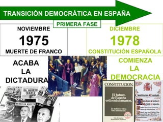 NOVIEMBRE
1975
MUERTE DE FRANCO
DICIEMBRE
1978
CONSTITUCIÓN ESPAÑOLA
TRANSICIÓN DEMOCRÁTICA EN ESPAÑA
ACABA
LA
DICTADURA
COMIENZA
LA
DEMOCRACIA
PRIMERA FASE
 