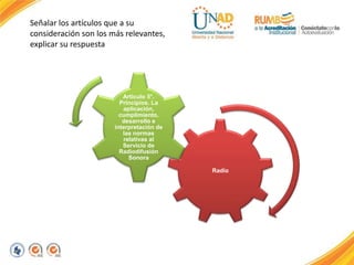 Radio
Artículo 5°.
Principios. La
aplicación,
cumplimiento,
desarrollo e
interpretación de
las normas
relativas al
Servicio de
Radiodifusión
Sonora
Señalar los artículos que a su
consideración son los más relevantes,
explicar su respuesta
 