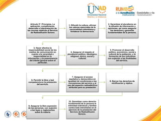 Artículo 5°. Principios. La
aplicación, cumplimiento,
desarrollo e interpretación de
las normas relativas al Servicio
de Radiodifusión Sonora
1. Difundir la cultura, afirmar
los valores esenciales de la
nacionalidad colombiana y
fortalecer la democracia.
2. Garantizar el pluralismo en
la difusión de información y
opiniones, así como asegurar
los derechos y garantías
fundamentales de la persona.
3. Hacer efectiva la
responsabilidad social de los
medios de comunicación en
cuanto a la veracidad e
imparcialidad en la
información, y la preeminencia
del interés general sobre el
particular.
4. Asegurar el respeto al
pluralismo político, ideológico,
religioso, étnico, social y
cultural.
5. Promover el desarrollo
político, económico, social y
cultural de la población, y la
formación de los individuos
con sujeción a las finalidades
del servicio.
6. Permitir la libre y leal
competencia en la prestación
del servicio.
7. Asegurar el acceso
equitativo y democrático en
igualdad de condiciones a las
concesiones del servicio y al
uso del espectro radioeléctrico
atribuido para su prestación
8. Ejercer los derechos de
rectificación y réplica.
9. Asegurar la libre expresión
de las personas, con sujeción
a las leyes y reglamentos
sobre la materia
10. Garantizar como derecho
fundamental de la persona la
intimidad individual y familiar
contra toda intromisión en el
ejercicio de la prestación del
Servicio de Radiodifusión
Sonora.
 