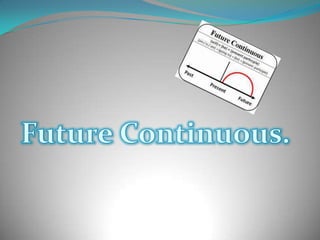 Presntacion past present - future continuous | PPTX