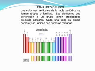 FAMILIAS O GRUPOS
Las columnas verticales de la tabla periódica se
llaman grupos o familias. Los elementos que
pertenecen a un grupo tienen propiedades
químicas similares. Cada una tiene su propio
nombre y se indican con números romanos.
 