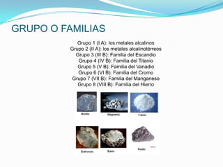 GRUPO O FAMILIAS
Grupo 1 (I A): los metales alcalinos
Grupo 2 (II A): los metales alcalinotérreos
Grupo 3 (III B): Familia del Escandio
Grupo 4 (IV B): Familia del Titanio
Grupo 5 (V B): Familia del Vanadio
Grupo 6 (VI B): Familia del Cromo
Grupo 7 (VII B): Familia del Manganeso
Grupo 8 (VIII B): Familia del Hierro
 