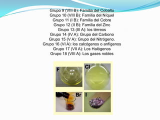 Grupo 9 (VIII B): Familia del Cobalto
Grupo 10 (VIII B): Familia del Níquel
Grupo 11 (I B): Familia del Cobre
Grupo 12 (II B): Familia del Zinc
Grupo 13 (III A): los térreos
Grupo 14 (IV A): Grupo del Carbono
Grupo 15 (V A): Grupo del Nitrógeno.
Grupo 16 (VI A): los calcógenos o anfígenos
Grupo 17 (VII A): Los Halógenos
Grupo 18 (VIII A): Los gases nobles
 