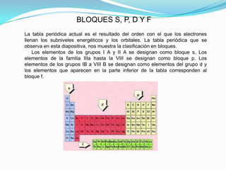 BLOQUES S, P, D Y F
La tabla periódica actual es el resultado del orden con el que los electrones
llenan los subniveles energéticos y los orbitales. La tabla periódica que se
observa en esta diapositiva, nos muestra la clasificación en bloques.
Los elementos de los grupos I A y II A se designan como bloque s, Los
elementos de la familia IIIa hasta la VIII se designan como bloque p. Los
elementos de los grupos IB a VIII B se designan como elementos del grupo d y
los elementos que aparecen en la parte inferior de la tabla corresponden al
bloque f.
 