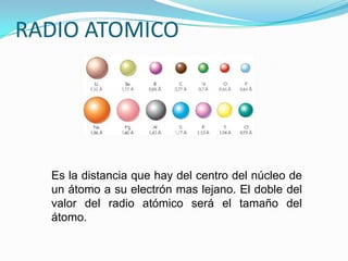 RADIO ATOMICO
Es la distancia que hay del centro del núcleo de
un átomo a su electrón mas lejano. El doble del
valor del radio atómico será el tamaño del
átomo.
 