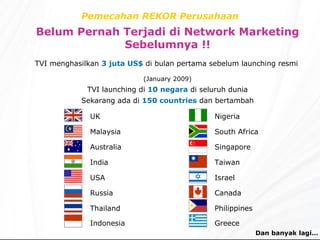 Pemecahan REKOR Perusahaan Belum Pernah Terjadi di Network Marketing Sebelumnya !! TVI menghasilkan  3 juta US$  di bulan pertama sebelum launching resmi   (January 2009) TVI launching di  10 negara  di seluruh dunia Sekarang ada di  150 countries  dan bertambah UK Malaysia Australia India USA Russia Thailand Indonesia Nigeria South Africa Singapore Taiwan Israel Canada Philippines Greece Dan banyak lagi… 
