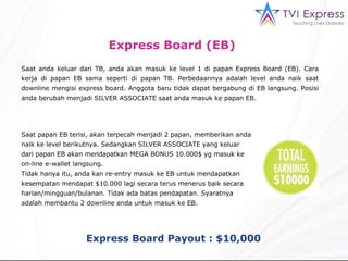 Saat anda keluar dari TB, anda akan masuk ke level 1 di papan Express Board (EB). Cara kerja di papan EB sama seperti di papan TB. Perbedaannya adalah level anda naik saat downline mengisi express board. Anggota baru tidak dapat bergabung di EB langsung. Posisi anda berubah menjadi SILVER ASSOCIATE saat anda masuk ke papan EB. Saat papan EB terisi, akan terpecah menjadi 2 papan, memberikan anda naik ke level berikutnya. Sedangkan SILVER ASSOCIATE yang keluar dari papan EB akan mendapatkan MEGA BONUS 10.000$ yg masuk ke on-line e-wallet langsung. Tidak hanya itu, anda kan re-entry masuk ke EB untuk mendapatkan kesempatan mendapat $10.000 lagi secara terus menerus baik secara harian/mingguan/bulanan. Tidak ada batas pendapatan. Syaratnya adalah membantu 2 downline anda untuk masuk ke EB. Express Board (EB)   Express Board Payout : $10,000 