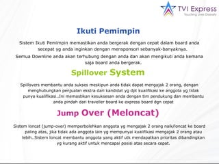 Sistem Ikuti Pemimpin memastikan anda bergerak dengan cepat dalam board anda secepat yg anda inginkan dengan mensponsori sebanyak-banyaknya.  Semua Downline anda akan terhubung dengan anda dan akan mengikuti anda kemana saja board anda bergerak. Ikuti Pemimpin  Spillovers membantu anda sukses meskipun anda tidak dapat mengajak 2 orang, dengan menghubungkan penjualan ekstra dari kandidat yg dpt kualifikasi ke anggota yg tidak punya kualifikasi..Ini memastikan kesuksesan anda dengan tim pendukung dan membantu anda pindah dari traveller board ke express board dgn cepat Spillover  System   Sistem loncat (jump-over) memperbolehkan anggota yg mengajak 2 orang naik/loncat ke board paling atas, jika tidak ada anggota lain yg mempunyai kualifikasi mengajak 2 orang atau lebih..Sistem loncat membantu anggota yang aktif utk mendapatkan prioritas dibandingkan yg kurang aktif untuk mencapai posisi atas secara cepat. Jump  Over (Meloncat)  
