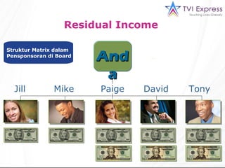 Residual Income   Struktur Matrix dalam  Pensponsoran di Board Anda Tony  David Mike  Jill   Paige  