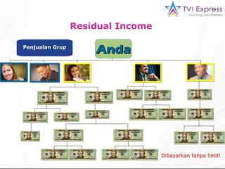 Anda Penjualan Grup Residual Income  Dibayarkan tanpa limit! 