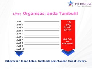 Lihat  Organisasi anda Tumbuh!   Level 1 Level 2 Level 3 Level 4 Level 5 Level 6 Level 7 Level 8 Level 9 Level 10 Dibayarkan tanpa batas. Tidak ada pemotongan (break-away). $12 $900 $1,080 $7,776 