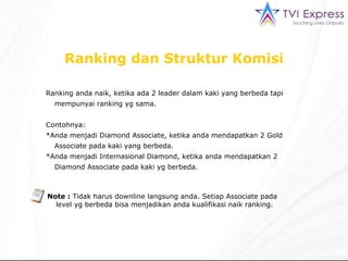 Ranking dan Struktur Komisi Ranking anda naik, ketika ada 2 leader dalam kaki yang berbeda tapi mempunyai ranking yg sama.  Contohnya:  *Anda menjadi Diamond Associate, ketika anda mendapatkan 2 Gold Associate pada kaki yang berbeda.  *Anda menjadi Internasional Diamond, ketika anda mendapatkan 2 Diamond Associate pada kaki yg berbeda. Note :  Tidak harus downline langsung anda. Setiap Associate pada level yg berbeda bisa menjadikan anda kualifikasi naik ranking. 