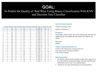 GOAL:
To Predict the Quality of Red Wine Using Binary Classification With KNN
and Decision Tree Classifier
Data Set Characteristics:
Number of Instances:1599
Number of Attributes:12
Predictors:
fixed acidity, volatile acidity, citric acid, residual sugar, chlorides, free
sulphur dioxide, total sulphur dioxide, density, pH, sulphates and
alcohol
Response:
Quality
Whats Good about the Data set:
• None of the columns have missing values in it.
• Not many levels in Nominal variables.
• No Textual Columns.
Data Preparation:
1. The Quality column which an ordinal variable with a range of 2 to
8 is converted into two parts by median, with help of pd.cut() and
labeled them into 0’s and 1’s by LaberEncoder().
2. Outliers are not removed but chosen to be in the predictive
 