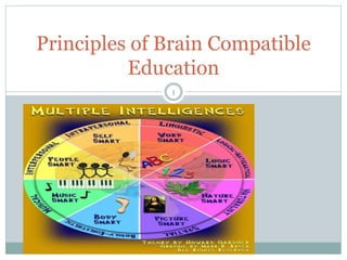 Principles of Brain Compatible 
Education 
1 
 