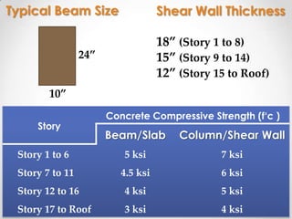 Typical Beam Size                   Shear Wall Thickness

                                    18” (Story 1 to 8)
                 24”                15” (Story 9 to 14)
                                    12” (Story 15 to Roof)
        10”
                       Concrete Compressive Strength (f„c )
     Story
                       Beam/Slab        Column/Shear Wall
 Story 1 to 6             5 ksi                 7 ksi
 Story 7 to 11            4.5 ksi               6 ksi
 Story 12 to 16           4 ksi                 5 ksi
 Story 17 to Roof         3 ksi                 4 ksi
 