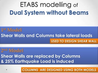 ETABS modelling of
   Dual System without Beams

1st Model
Shear Walls and Columns take lateral loads
                          USED TO DESIGN SHEAR WALL


2nd Model
Shear Walls are replaced by Columns
& 25% Earthquake Load is induced
            COLUMNS ARE DESIGNED USING BOTH MODELS
 