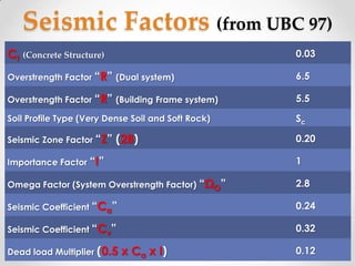 Seismic Factors (from UBC 97)
Ct   (Concrete Structure)                           0.03

Overstrength Factor “R” (Dual system)               6.5

Overstrength Factor “R” (Building Frame system)     5.5
Soil Profile Type (Very Dense Soil and Soft Rock)   Sc

Seismic Zone Factor “Z”     (2B)                    0.20

Importance Factor “I”                               1

Omega Factor (System Overstrength Factor) “ΩO”      2.8

Seismic Coefficient “Ca”                            0.24

Seismic Coefficient “Cv”                            0.32

Dead load Multiplier (0.5   x Ca x I)               0.12
 