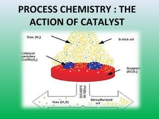 PROCESS CHEMISTRY : THE
ACTION OF CATALYST
 