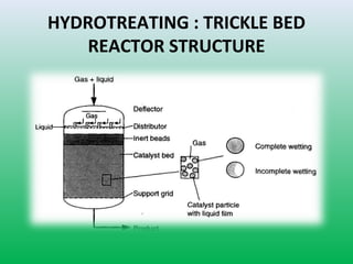 HYDROTREATING : TRICKLE BED
REACTOR STRUCTURE
 