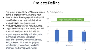 Project: Define
• The target productivity of YCA suspension
frame is improved by 7.5% every year.
• So to achieve the target productivity and
identify the cause responsible for low
productivity in the department.
• Productivity this year till now is 2.7933.
• Target productivity (i.e. 2.92096) was not
achieved by department in 2023 yet.
• Improving productivity will also yield
numerous benefits, including
economic growth, competitiveness,
resource optimization, employee
satisfaction, innovation, work-life
balance, and social well-being.
Productivity Variation:
2.8 2.8
2.78
2.65
2.7
2.75
2.8
2.85
2.9
2.95
3
Apr'23 May'23 Jun'23
Productivity
Target productivity (i.e. 2.92096)
14
 
