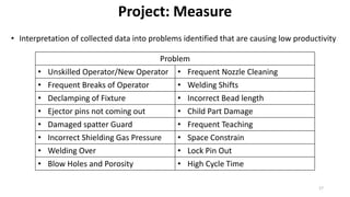 Project: Measure
• Interpretation of collected data into problems identified that are causing low productivity
Problem
• Unskilled Operator/New Operator • Frequent Nozzle Cleaning
• Frequent Breaks of Operator • Welding Shifts
• Declamping of Fixture • Incorrect Bead length
• Ejector pins not coming out • Child Part Damage
• Damaged spatter Guard • Frequent Teaching
• Incorrect Shielding Gas Pressure • Space Constrain
• Welding Over • Lock Pin Out
• Blow Holes and Porosity • High Cycle Time
17
 