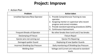 Project: Improve
Problem Action taken
Unskilled Operator/New Operator 1. Provide Comprehensive Training to new
operator.
2. Assigning mentor or supervisor who record
progress and correct mistakes.
3. Provide standard operating procedures (SOPs).
4. Continuous improvement.
Frequent Breaks of Operator No other breaks then lunch and 2 tea breaks
Declamping of Fixture Fixture Repair
Ejector pins not coming out Ejector Pin Repairing
Damaged spatter Guard Deploying of new Spatter Guards
Incorrect Shielding Gas Pressure Daily monitoring of Shielding Gas Pressure
Welding Over Voltage and Current are reduced to standard
levels
• Action Plan
21
 