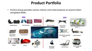 Product Portfolio
• Krishna Group provides various interior and metal products to several Indian
and global OEMs.
Roof Headliners
Metal Fuel Tanks
Sheet Metal Comp (BIW
Parts) - 2
Frame & Arm
Suspension
Sheet Metal Components (BIW
parts) - 1
Gear Shifter
Assemblies
Seat Structures
Exhaust Systems
Seating Systems
Door Trims &
Plastic Parts
Mirrors
Seat Accessories
Tooling
CNG Kits
Automotive Fabric
Earthmoving Cabin
system
4
 