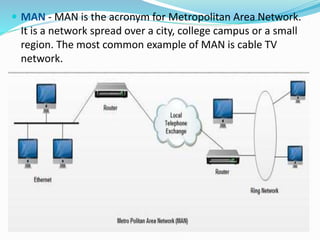  MAN - MAN is the acronym for Metropolitan Area Network.
It is a network spread over a city, college campus or a small
region. The most common example of MAN is cable TV
network.
 