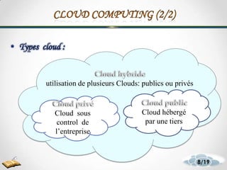 Cloud sous
control de
l’entreprise
Cloud hébergé
par une tiers
utilisation de plusieurs Clouds: publics ou privés
8/19
 