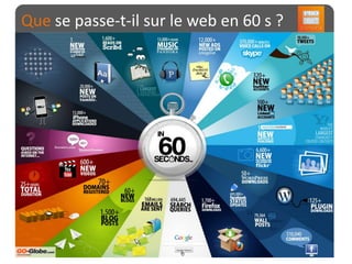 Que se passe-t-il sur le web en 60 s ?
 