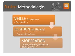 Notre Méthodologie

         VEILLE & e-réputation
         « Pour décider »



 Votre
         RELATION multicanal
 Cible   « Recruter & Fidéliser »


                 MODERATION
                 « Suivre, Modérer (contenus et
                 forums), Animer »
 