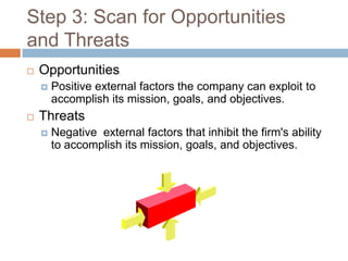 Step 3: Scan for Opportunities
and Threats
   Opportunities
       Positive external factors the company can exploit to
        accomplish its mission, goals, and objectives.
   Threats
       Negative external factors that inhibit the firm's ability
        to accomplish its mission, goals, and objectives.
 