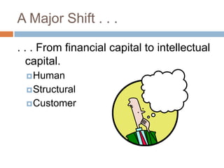 A Major Shift . . .

. . . From financial capital to intellectual
   capital.
   Human
   Structural
   Customer
 