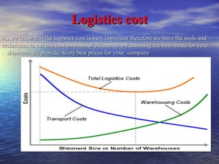 LLooggiissttiiccss ccoosstt 
AAss wwee kknnooww tthhaatt tthhee llooggiissttiiccss ccoosstt iiss vveerryy iimmppoorrttaanntt tthheerreeffoorree wwee hhaavvee tthhee ttoooollss aanndd 
tteecchhnniiqquueess ttoo ccuutt tthhiiss ccoosstt oonn bbaassiiss ooff eeffffiicciieennccyy bbyy cchhoooossiinngg tthhee bbeesstt mmooddee ffoorr yyoouurr 
.. sshhiippmmeenntt wwee pprroovviiddee AAvveerryy bbeesstt pprriicceess ffoorr yyoouurr ccoommppaannyy 
 