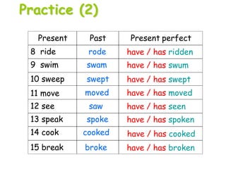 Present Past Present perfect
12 see
15 break
rode have / has ridden
saw have / has seen
broke have / has broken
9 swim
10 sweep
11 move
13 speak
14 cook
swam have / has swum
swept have / has swept
moved have / has moved
spoke have / has spoken
cooked have / has cooked
8 ride
Practice (2)
 