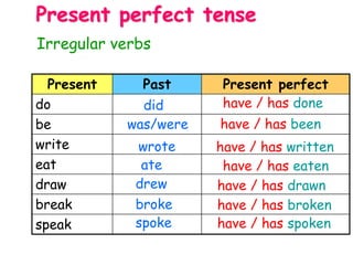 Present Past Present perfect
do
be
write
eat
draw
break
speak
Irregular verbs
Present perfect tense
did have / has done
wrote have / has written
ate have / has eaten
drew have / has drawn
broke have / has broken
spoke have / has spoken
was/were have / has been
 