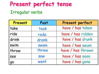 Present Past Present perfect
take
ride
drink
swim
throw
see
go
Irregular verbs
Present perfect tense
took have / has taken
rode have / has ridden
drank have / has drunk
swam have / has swum
threw have / has thrown
saw have / has seen
went have / has gone
 