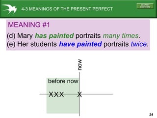24
4-3 MEANINGS OF THE PRESENT PERFECT
(d) Mary has painted portraits many times.
(e) Her students have painted portraits twice.
now
X
before now
XXX
MEANING #1
 