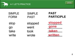 5
4-1 LET’S PRACTICE
SIMPLE
FORM
SIMPLE
PAST
PAST
PARTICIPLE
stop
go
take
write
stopped
went
took
wrote
stopped
gone
taken
written
 
