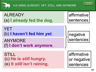 73
4-8 USING ALREADY, YET, STILL, AND ANYMORE
ALREADY
(a) I already fed the dog.
affirmative
sentences
YET
(b) I haven’t fed him yet. negative
sentencesANYMORE
(f) I don’t work anymore.
(c) He is still hungry.
(e) It still isn’t raining.
STILL affirmative
or negative
sentences
 