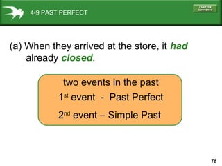 78
4-9 PAST PERFECT
(a) When they arrived at the store, it had
already closed.
two events in the past
1st
event - Past Perfect
2nd
event – Simple Past
 