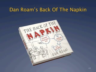 Dan Roam’s Back Of The Napkin




                                43
 