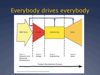 Everybody drives everybody
 