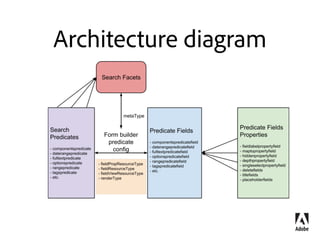Extending Component Dialogs
1. Always start by creating node skeleton of the part to redefine 
(subtree of nt:unstructured nodes, without properties)
2. Then, only provide the “diﬀ”
• Add a node? => simply add it with its properties
• Add a property? => simply add the property
• Update a node? => simply add changed properties
• Reorder a node? => use sling:orderBefore=“nodeName”
• Remove a node? => use sling:hideResource=true
• Remove a property? => use sling:hideProperties=[“propertyName”]
 