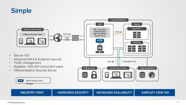 vmware horizon vpn