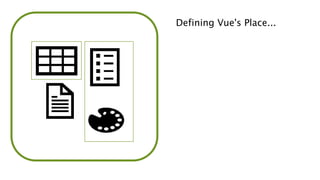 Defining Vue's Place...
 
