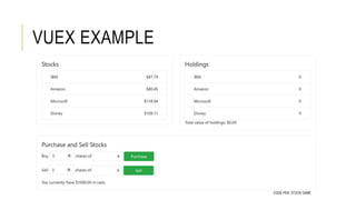 VUEX EXAMPLE
CODE PEN: STOCK GAME
 