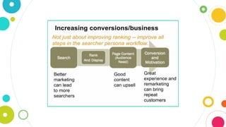 Google POV to SEO