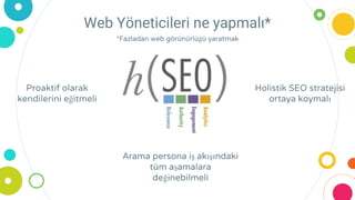 Web Yöneticileri ne yapmalı*
*Fazladan web görünürlüğü yaratmak
Proaktif olarak
kendilerini eğitmeli
Arama persona iş akışındaki
tüm aşamalara
değinebilmeli
Holistik SEO stratejisi
ortaya koymalı
 